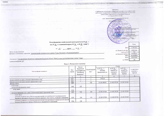 План финансово-хозяйственной деятельности на 2023 г.(на 2023г. и плановый период 2024 и 2025 годов)