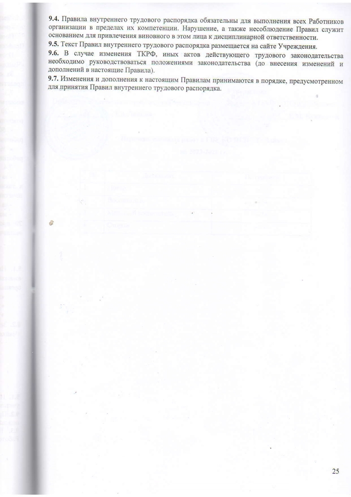 Правила внутреннего трудового распорядка Государственного бюджетного учреждения Калужской области «Центр социальной помощи семье и детям «Чайка» на 2023-2026г.г.